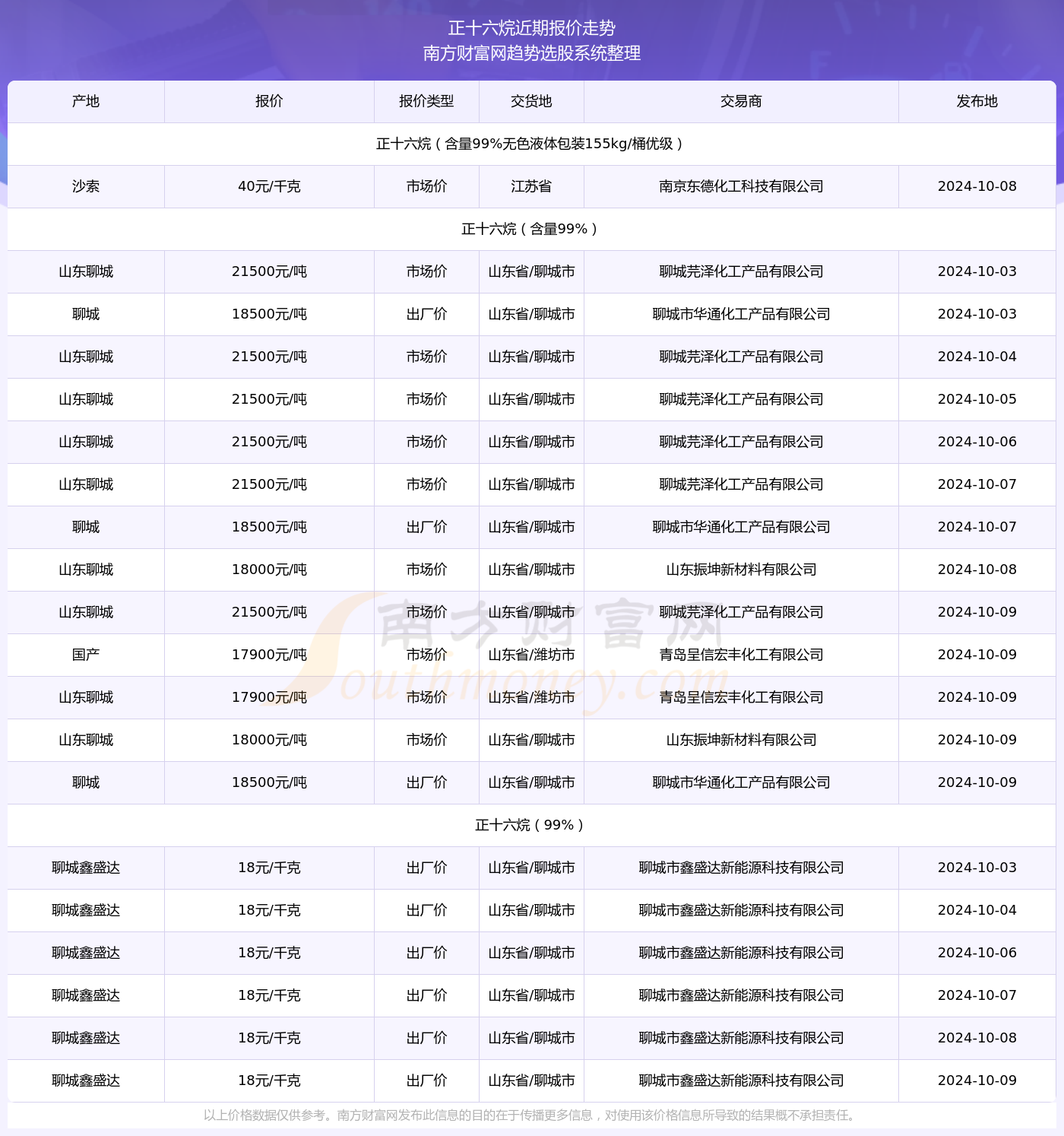 推荐 第266页