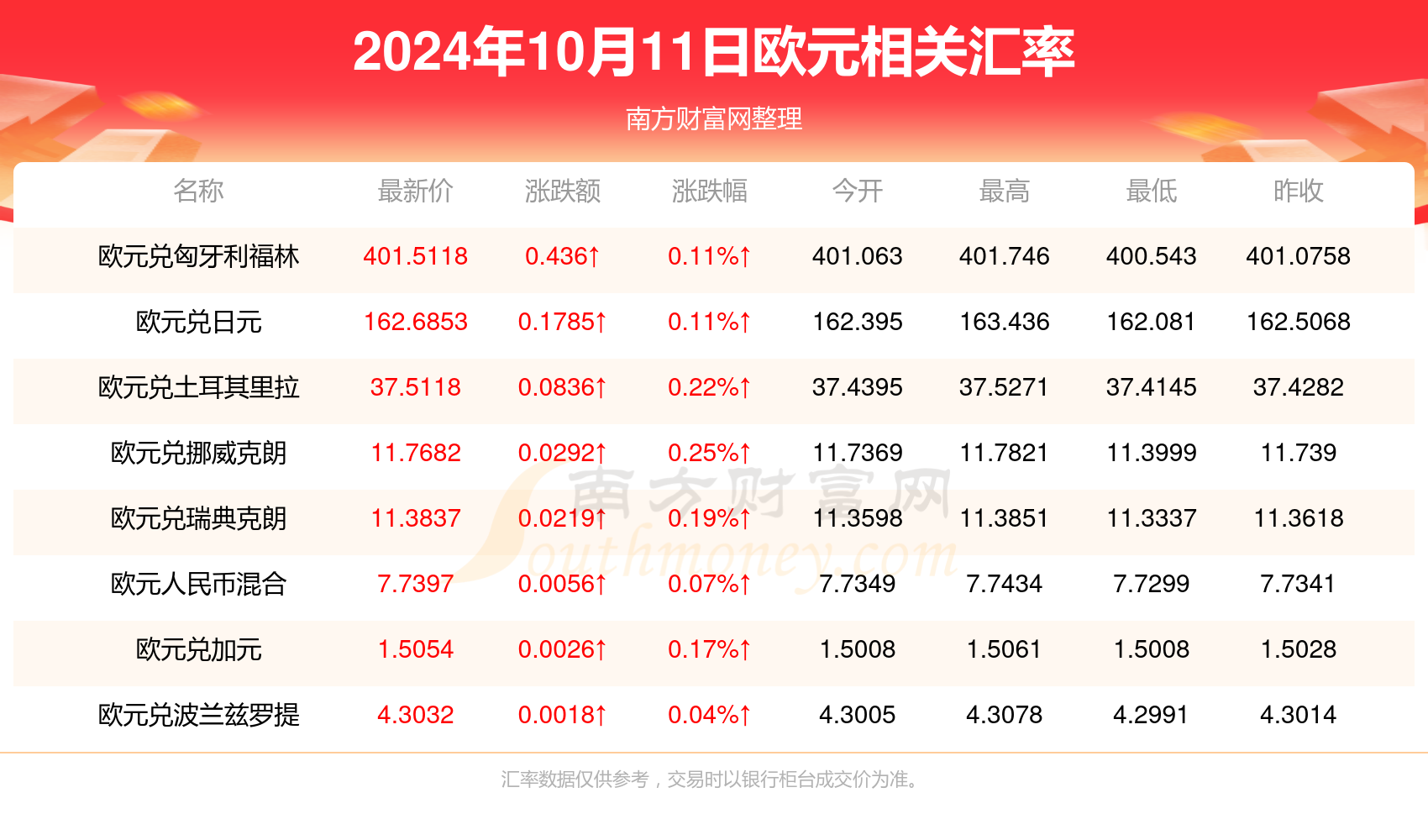 财经 第263页