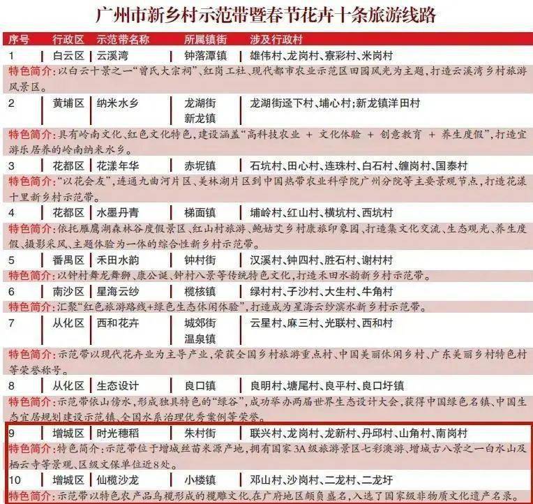 新澳天天开奖资料大全的推荐理由|精选资料解析大全